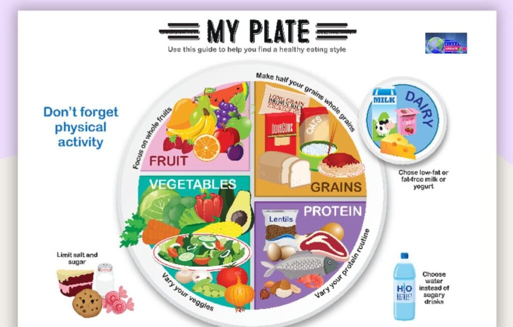 The Health guide