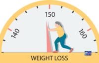 Weight Loss