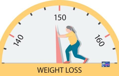 Weight Loss